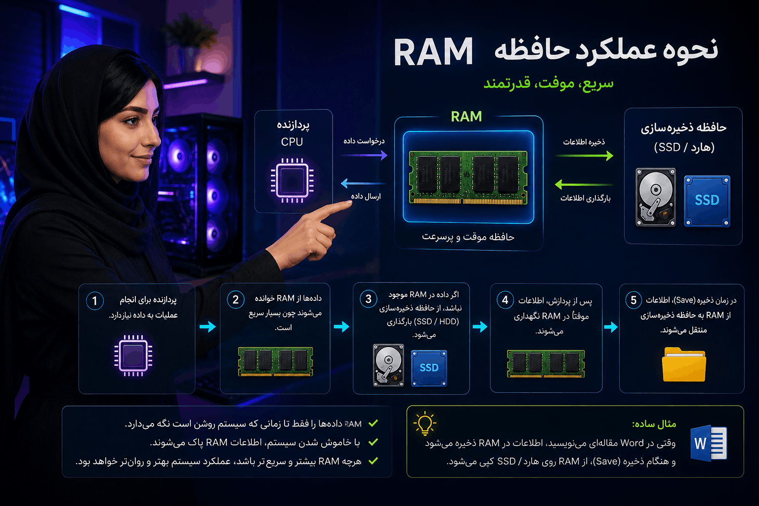 عملکرد RAM نحوه عملکرد حافظه RAM در کامپیوتر